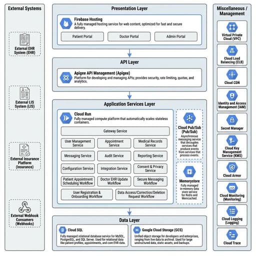 AI & the Future of Software Engineering