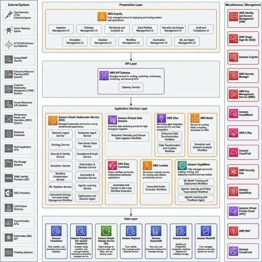 Architecting Cloud Applications with AI